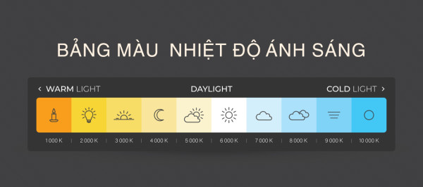 bảng màu nhiệt độ ánh sáng