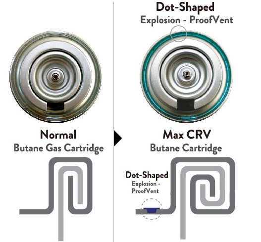 Bình ga mini chống nổ max crv chuyên dụng Nguyên tắc hoạt động bình ga crv