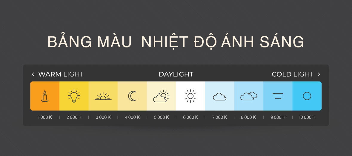 Bảng màu nhiệt độ ánh sáng