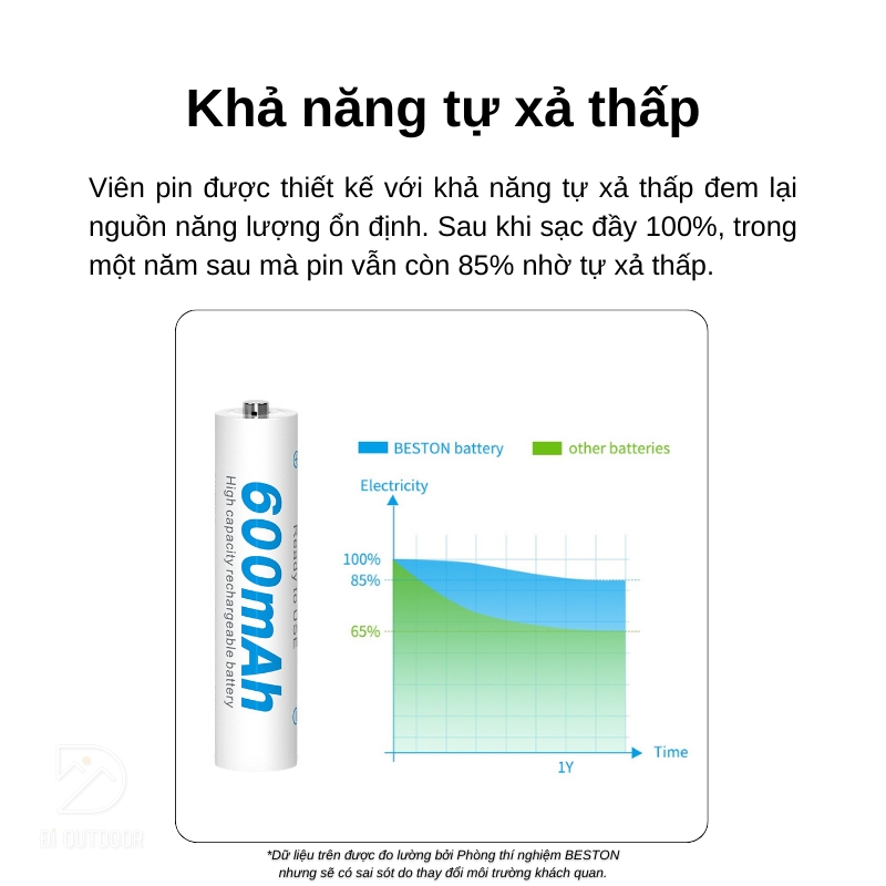 Pin sạc aaa 600mah 1. 2v beston ni-mh aaa600 Pin sạc aaa 600mah 1. 2v beston ni-mh aaa600