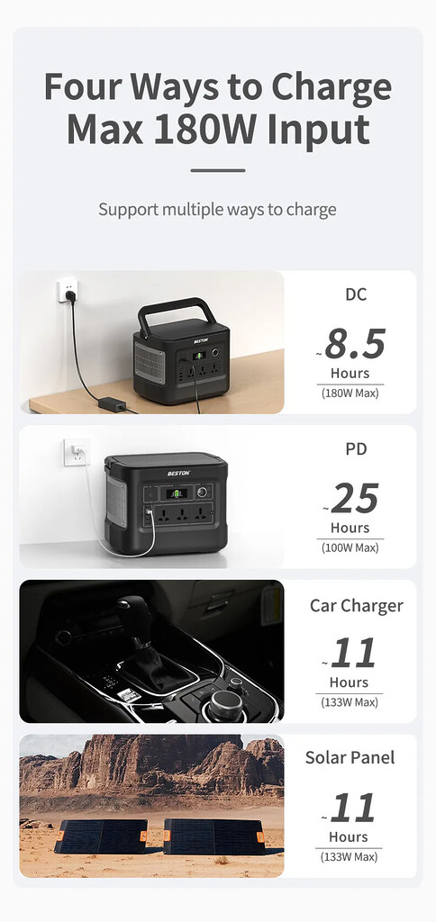 Trạm sạc di động beston 1000w 220v - lưu trữ năng lượng Trạm sạc di động beston 1000w 220v - lưu trữ năng lượng