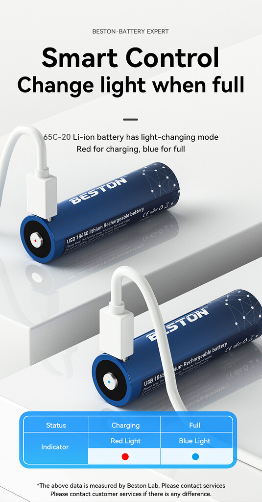 Pin sạc 18650 type-c beston 65c-20 lithium 3. 7v 7400mwh Pin sạc 18650 type-c beston 65c-20 lithium 3. 7v 7400mwh