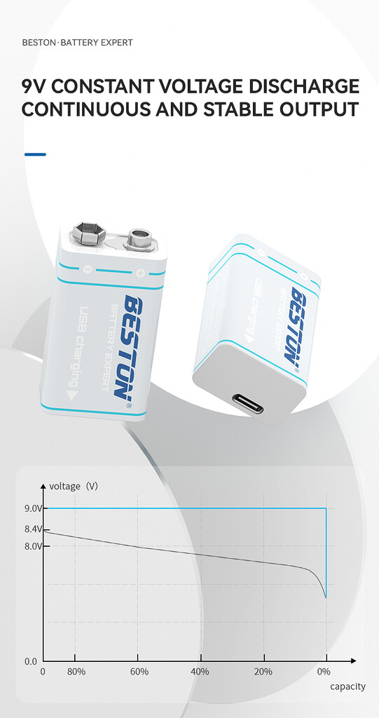 Pin sạc 9v lithium beston 9vc-10vc sạc trực tiếp type-c Pin sạc 9v lithium beston 9vc-10vc sạc trực tiếp type-c