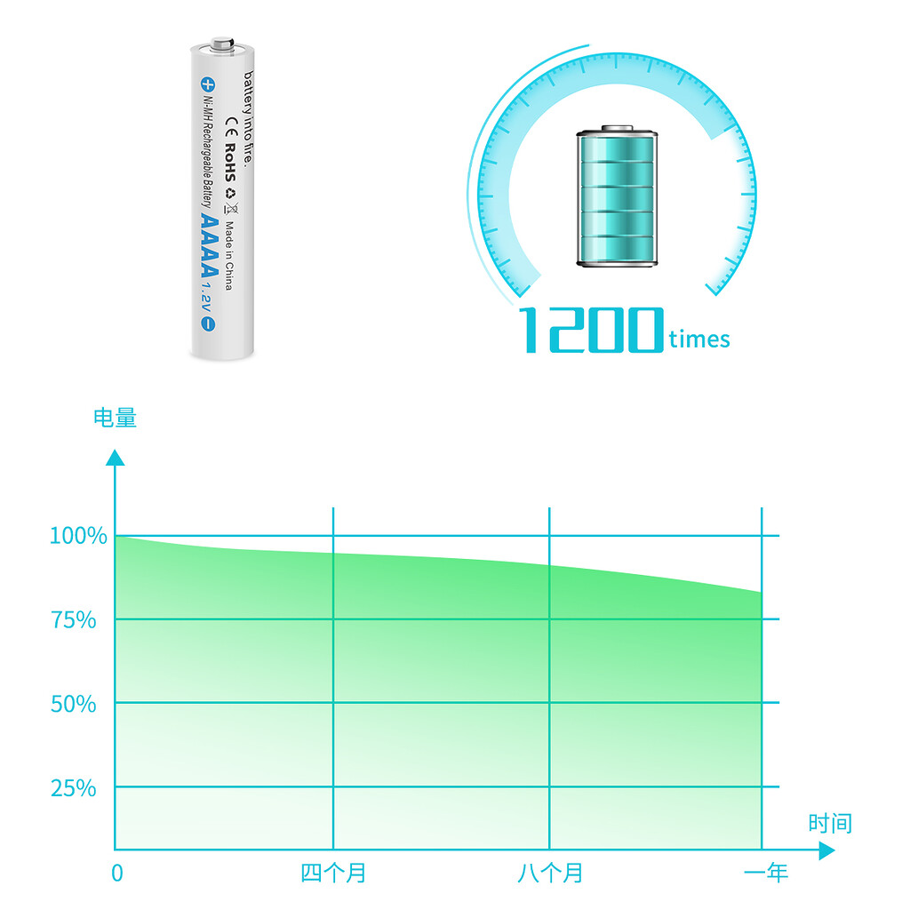 Bộ pin sạc aaaa & sạc beston c8018b ni-mh 1. 2v - cho bút cảm ứng Bộ pin sạc aaaa & sạc beston c8018b ni-mh 1. 2v - cho bút cảm ứng