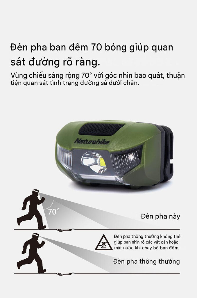 Góc chiếu tỏa 70 độ bao quát mặt đường của đèn đeo đầu trekking naturehike