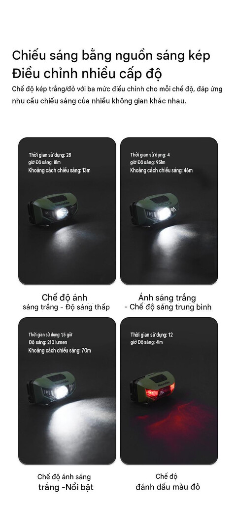 Cận cảnh cụm bóng led chính và 2 bóng đỏ của đèn pin đội đầu 4 chế độ naturehike